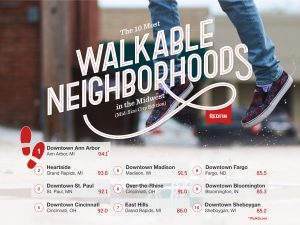 rankings-walkablemidwestneighborhoods_1280x960-insourcer